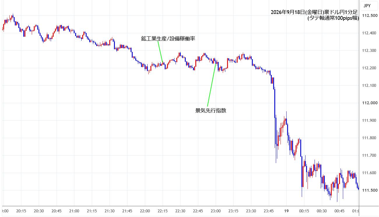 https://audjpy.stg.fxrec.com/img/audjpy1min260918.png
