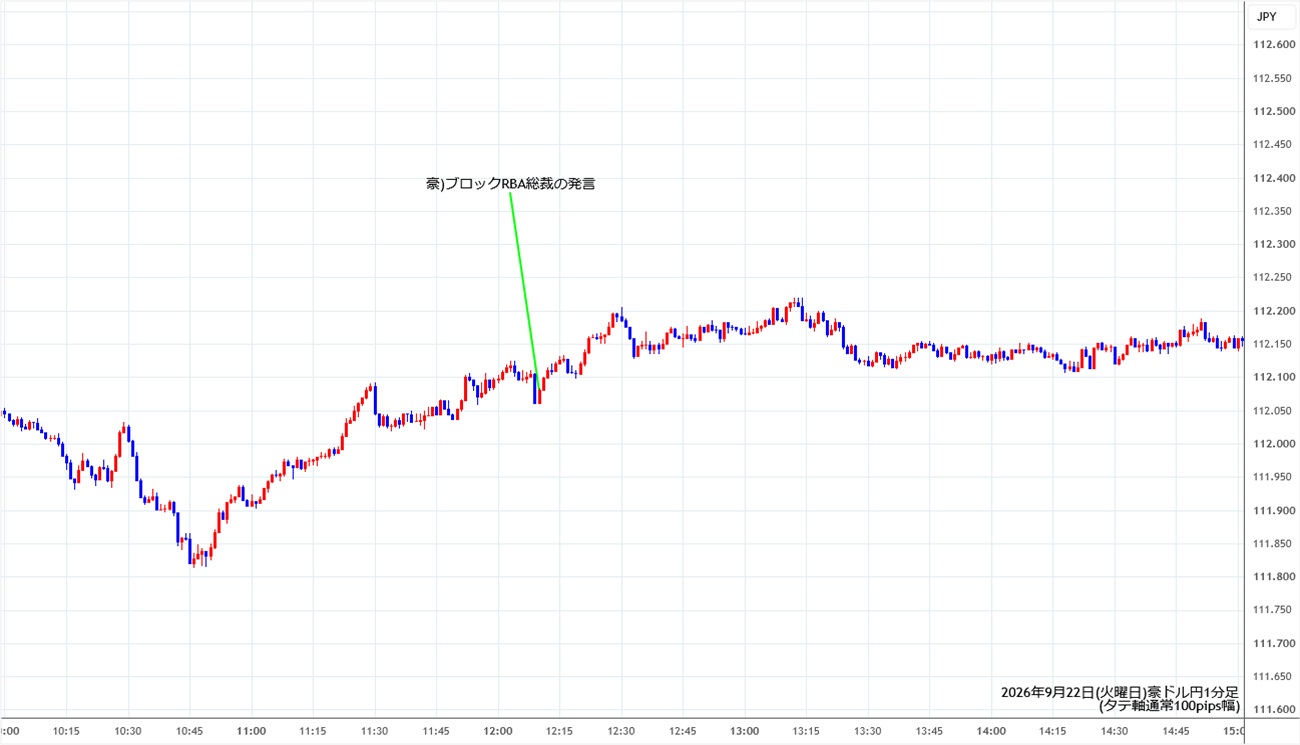 https://audjpy.stg.fxrec.com/img/audjpy1min260922.jpg