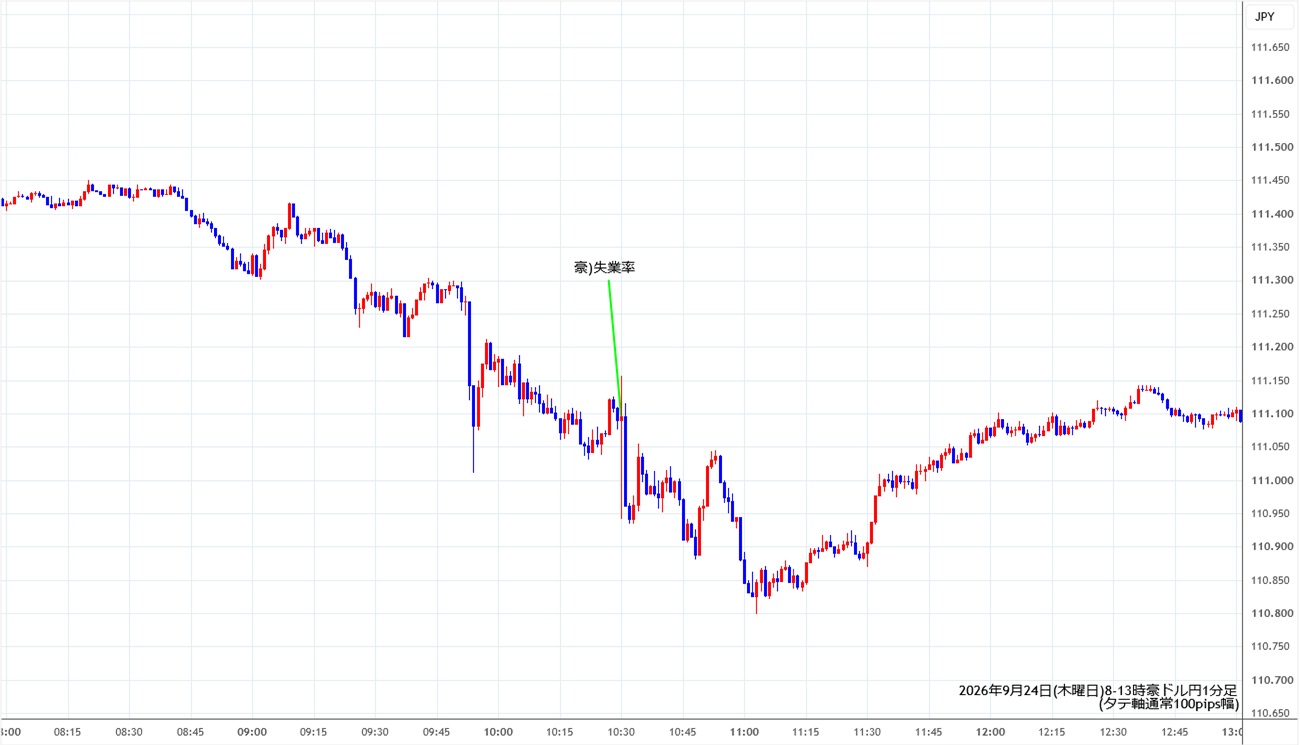 https://audjpy.stg.fxrec.com/img/audjpy1min260924-2.jpg