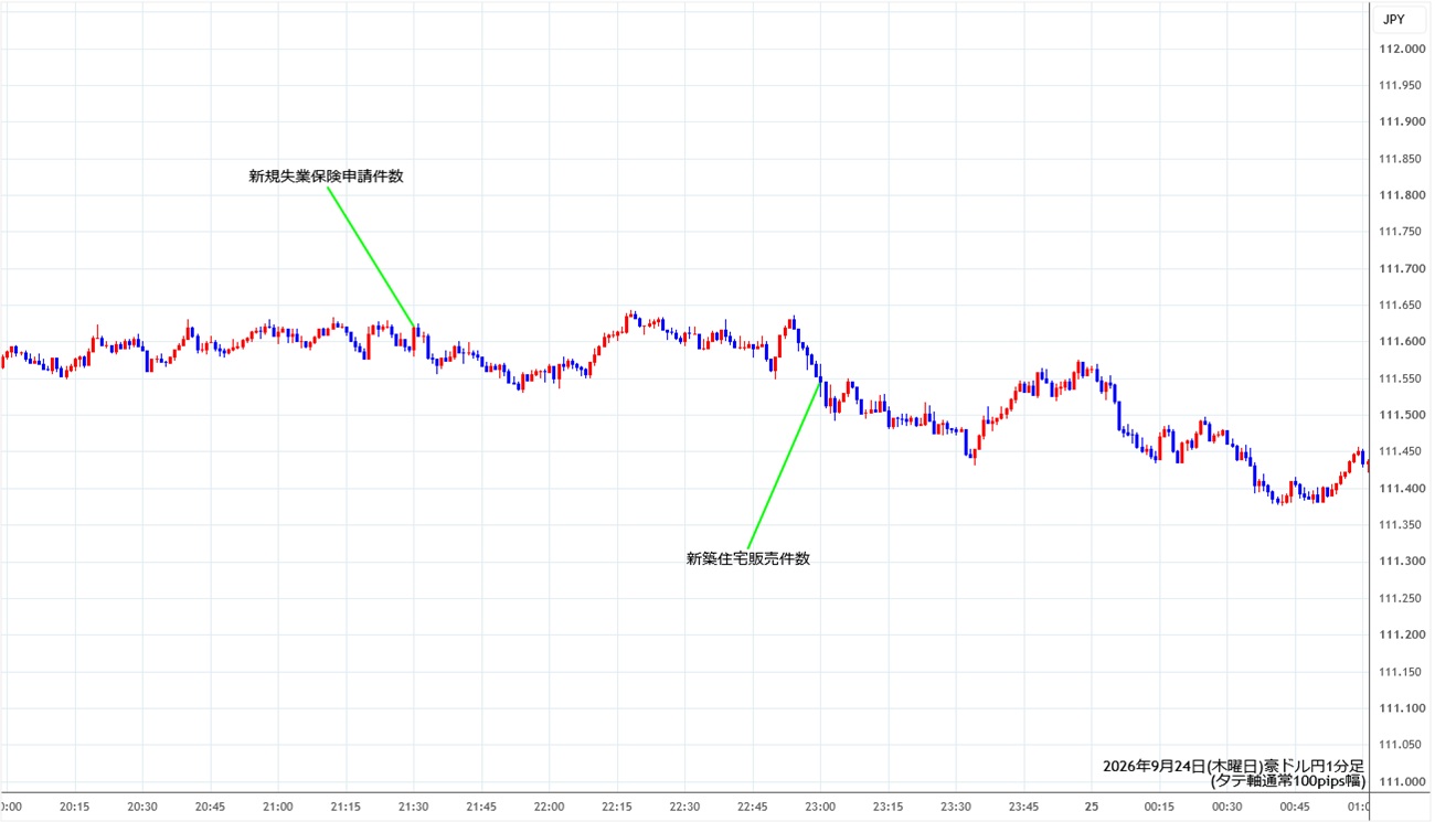 https://audjpy.stg.fxrec.com/img/audjpy1min260924.jpg