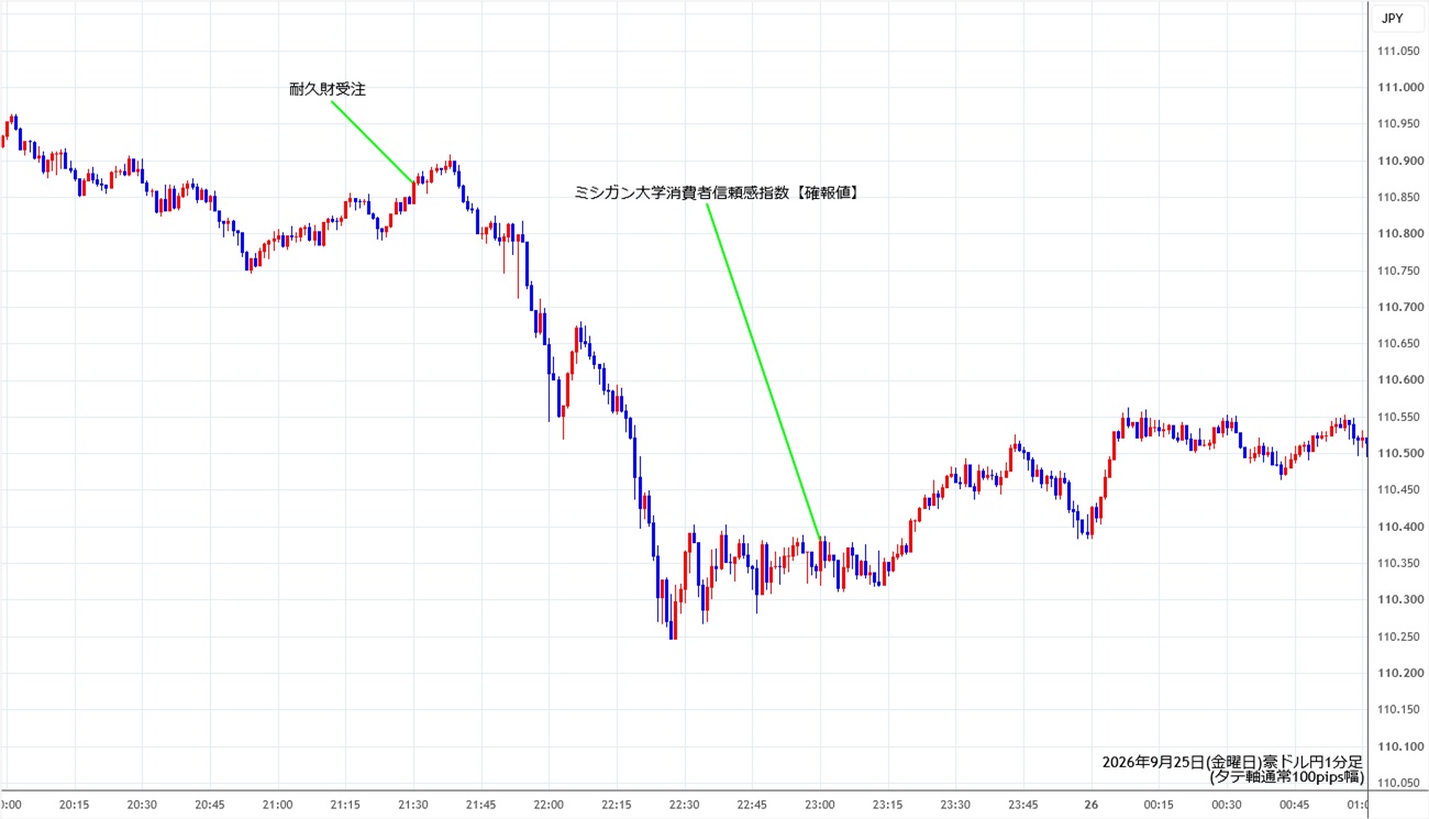 https://audjpy.stg.fxrec.com/img/audjpy1min260925.jpg