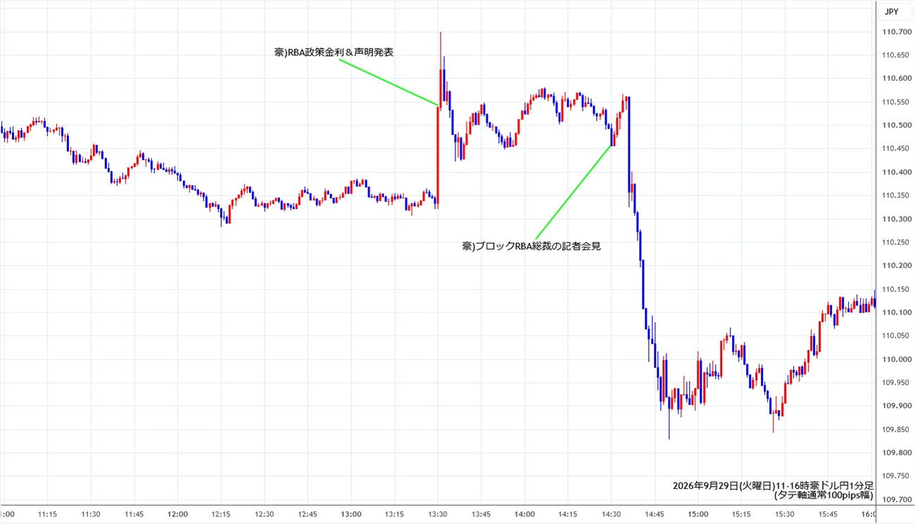 https://audjpy.stg.fxrec.com/img/audjpy1min260929-2.jpg