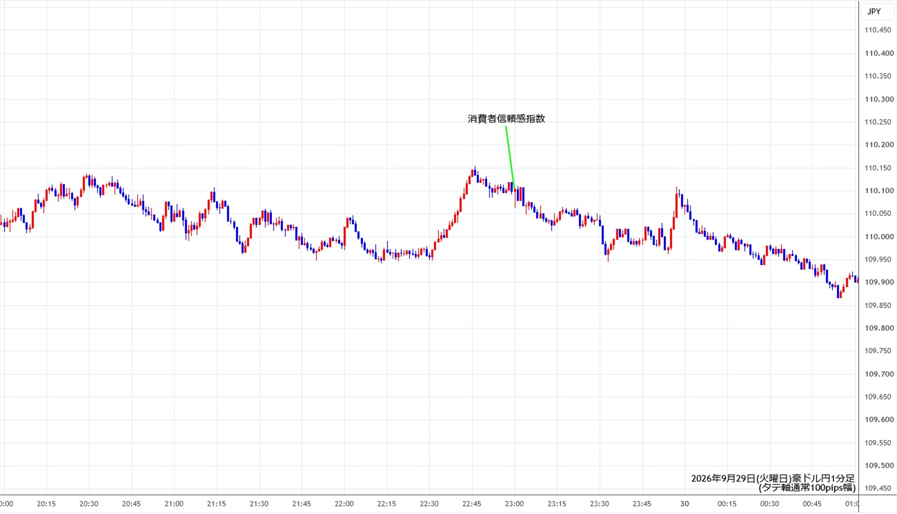 https://audjpy.stg.fxrec.com/img/audjpy1min260929.jpg