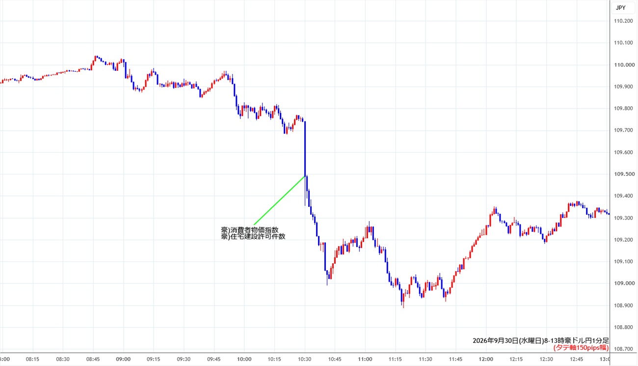 https://audjpy.stg.fxrec.com/img/audjpy1min260930-2.jpg