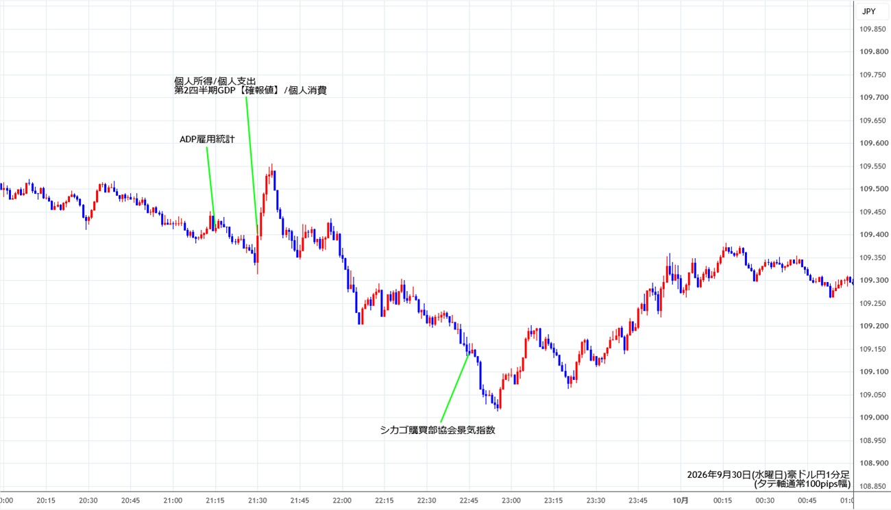 https://audjpy.stg.fxrec.com/img/audjpy1min260930.jpg