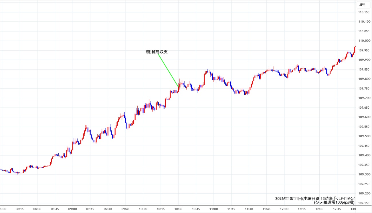 https://audjpy.stg.fxrec.com/img/audjpy1min261001-2.jpg