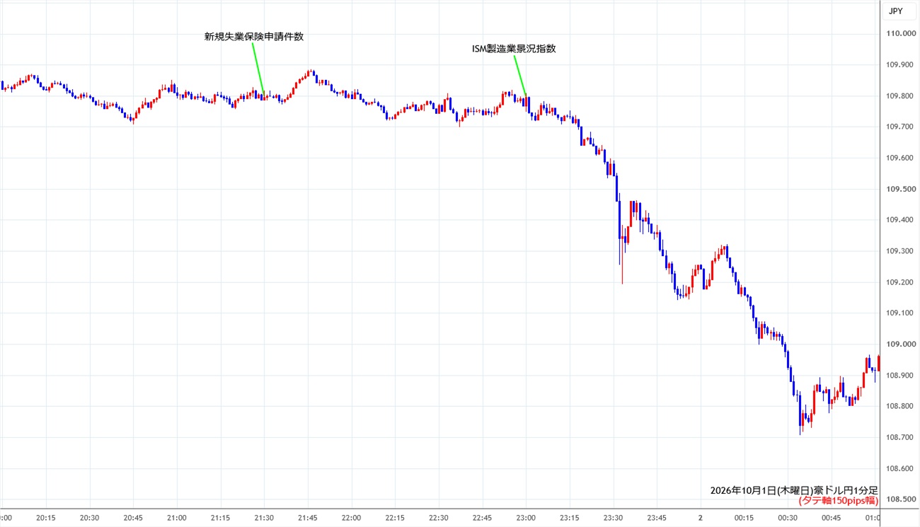https://audjpy.stg.fxrec.com/img/audjpy1min261001.jpg