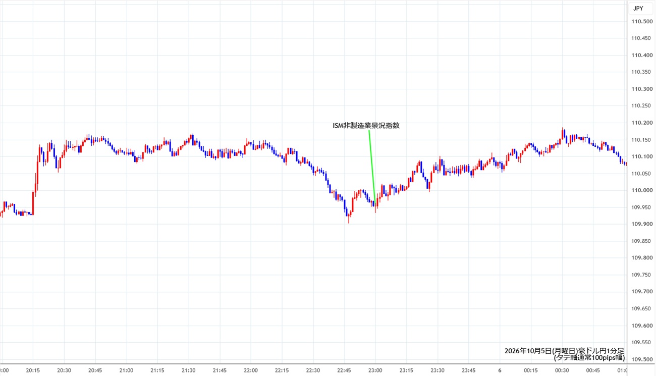 https://audjpy.stg.fxrec.com/img/audjpy1min261005.jpg