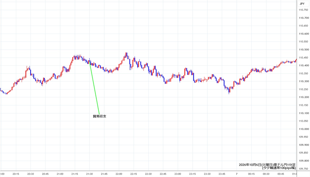 https://audjpy.stg.fxrec.com/img/audjpy1min261006.jpg