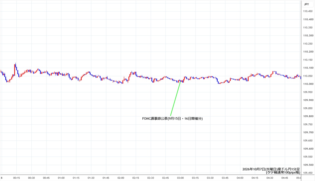 https://audjpy.stg.fxrec.com/img/audjpy1min261007.jpg