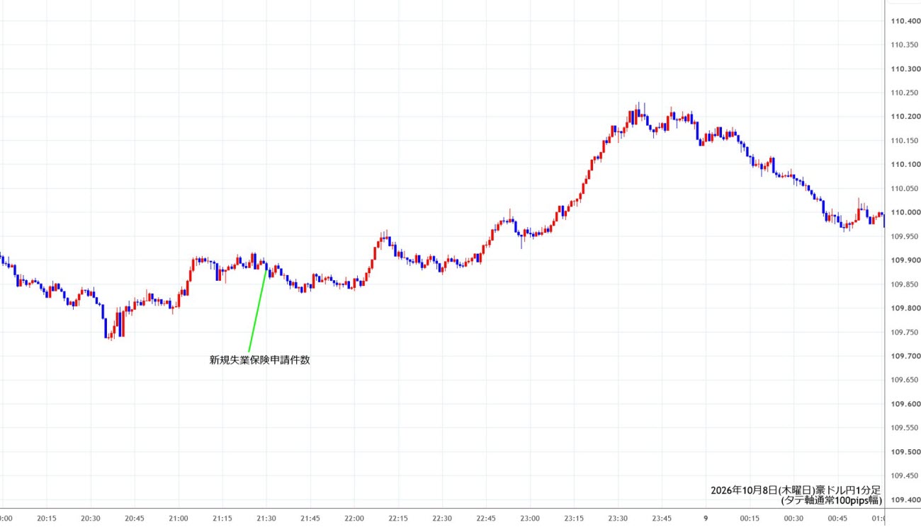 https://audjpy.stg.fxrec.com/img/audjpy1min261008.jpg