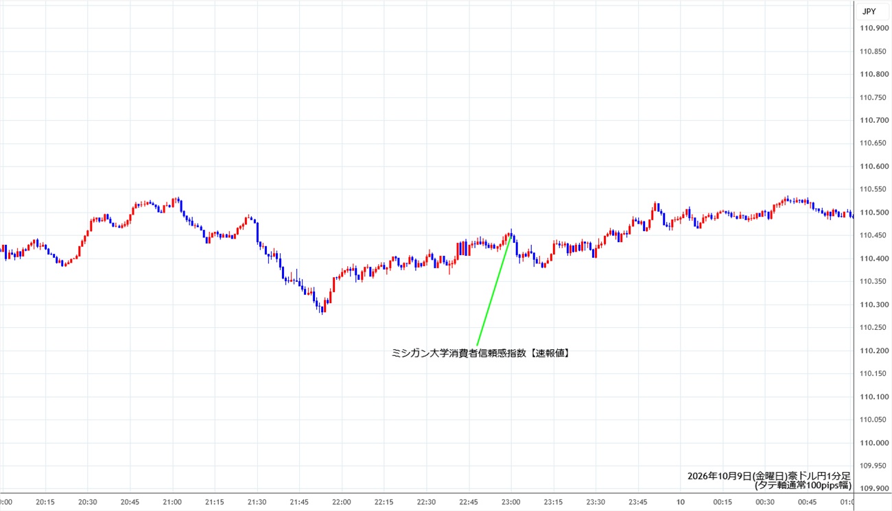https://audjpy.stg.fxrec.com/img/audjpy1min261009.jpg