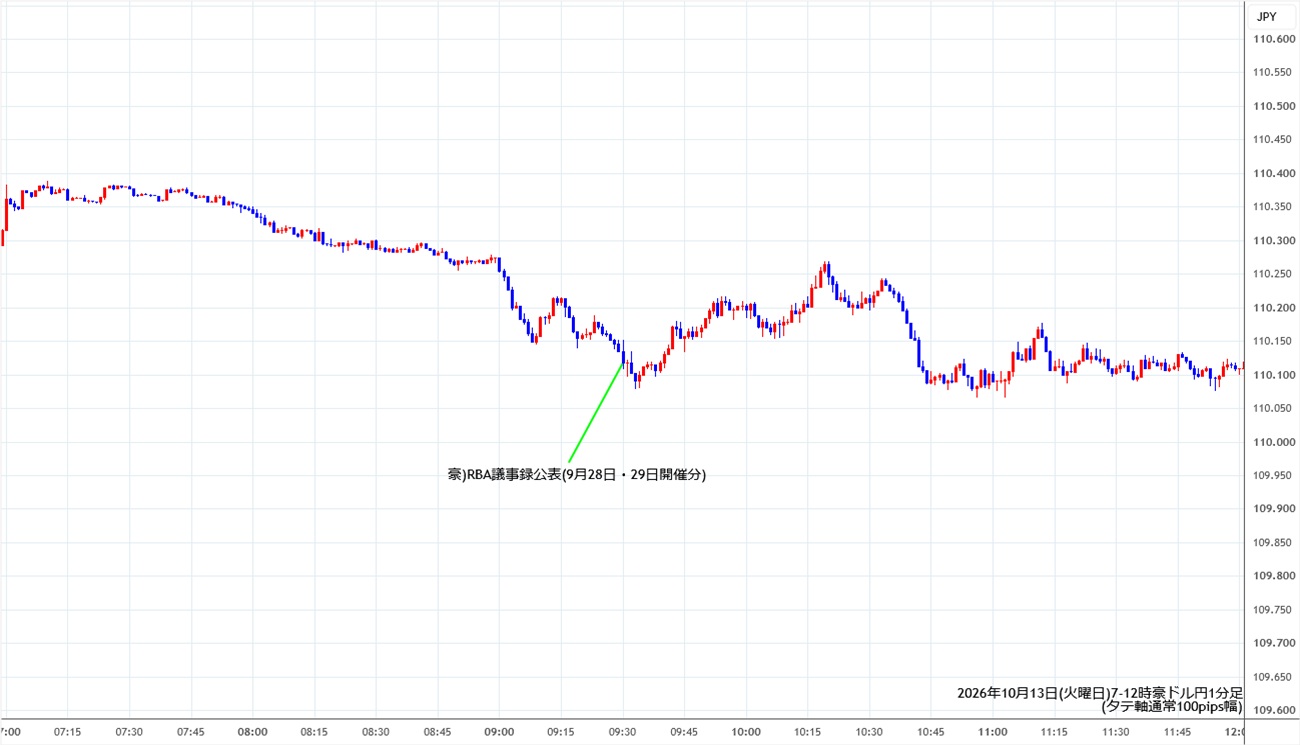 https://audjpy.stg.fxrec.com/img/audjpy1min261013-2.jpg