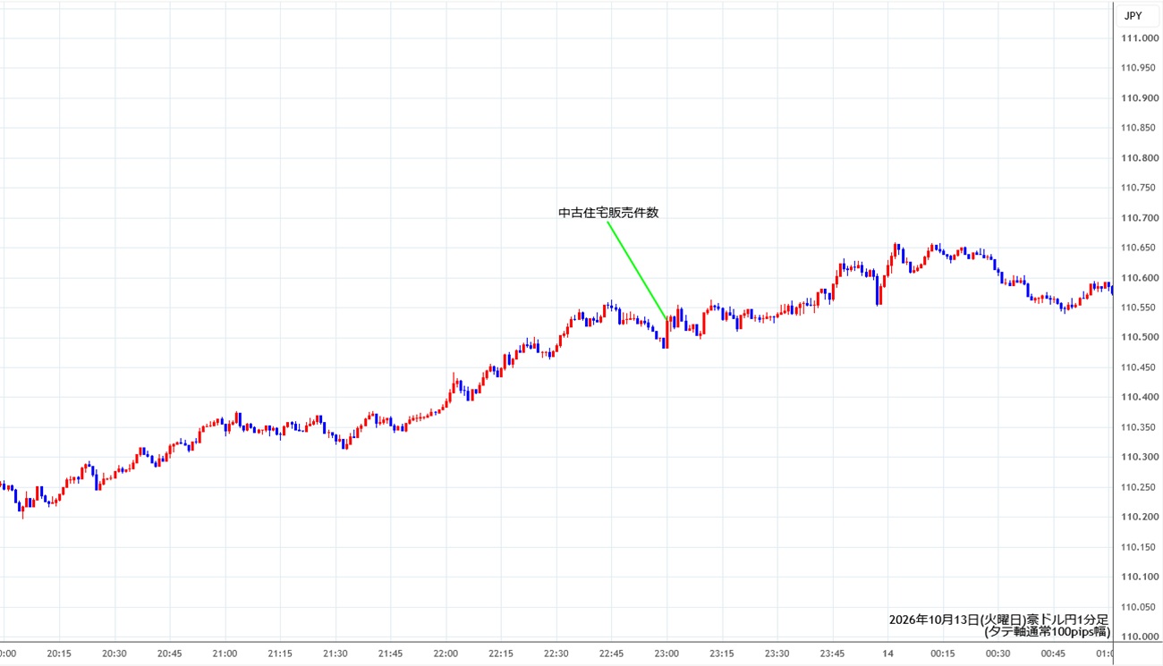 https://audjpy.stg.fxrec.com/img/audjpy1min261013.jpg