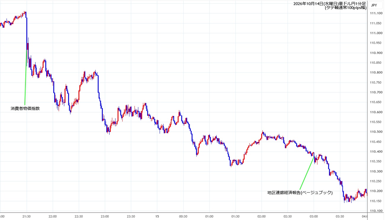 https://audjpy.stg.fxrec.com/img/audjpy1min261014.jpg