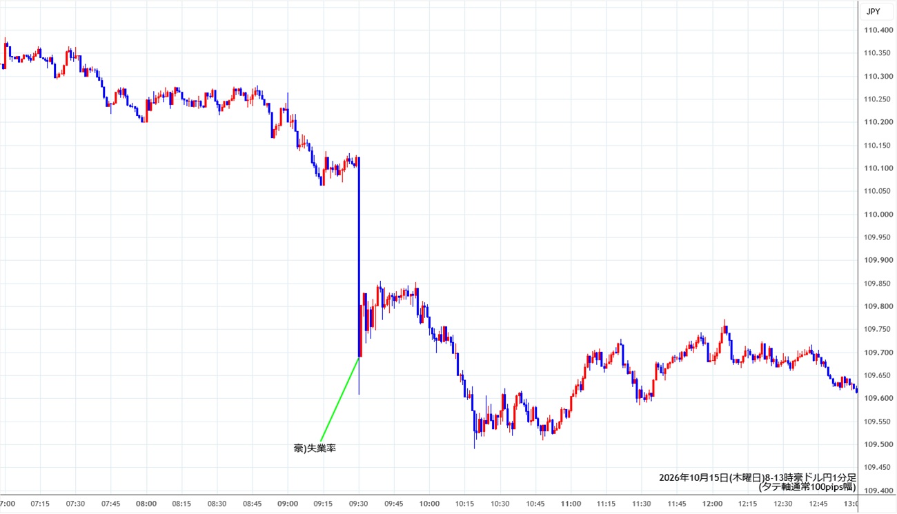 https://audjpy.stg.fxrec.com/img/audjpy1min261015-2.jpg