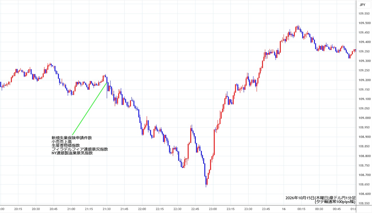 https://audjpy.stg.fxrec.com/img/audjpy1min261015.jpg