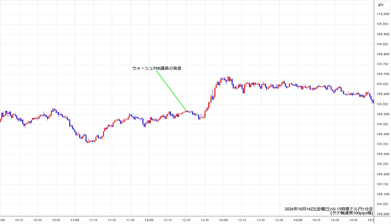 https://audjpy.stg.fxrec.com/img/audjpy1min261016-2.jpg
