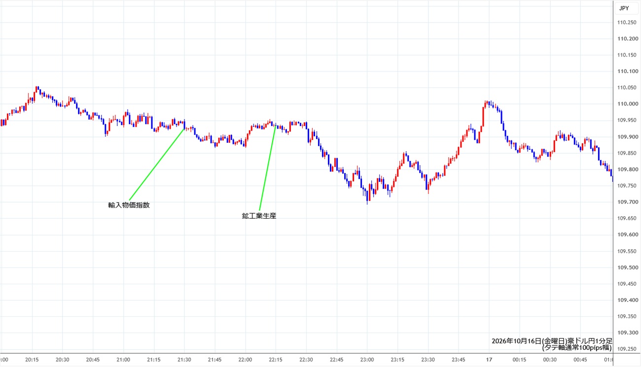 https://audjpy.stg.fxrec.com/img/audjpy1min261016.jpg