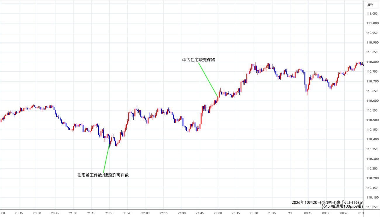 https://audjpy.stg.fxrec.com/img/audjpy1min261020.jpg