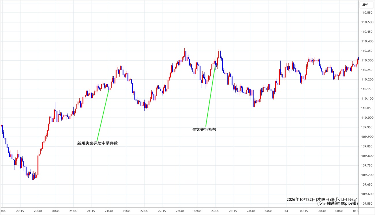 https://audjpy.stg.fxrec.com/img/audjpy1min261022.jpg