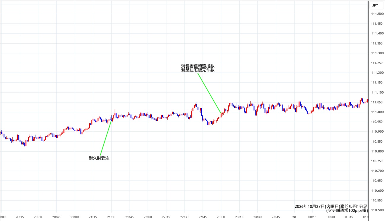 https://audjpy.stg.fxrec.com/img/audjpy1min261027.jpg