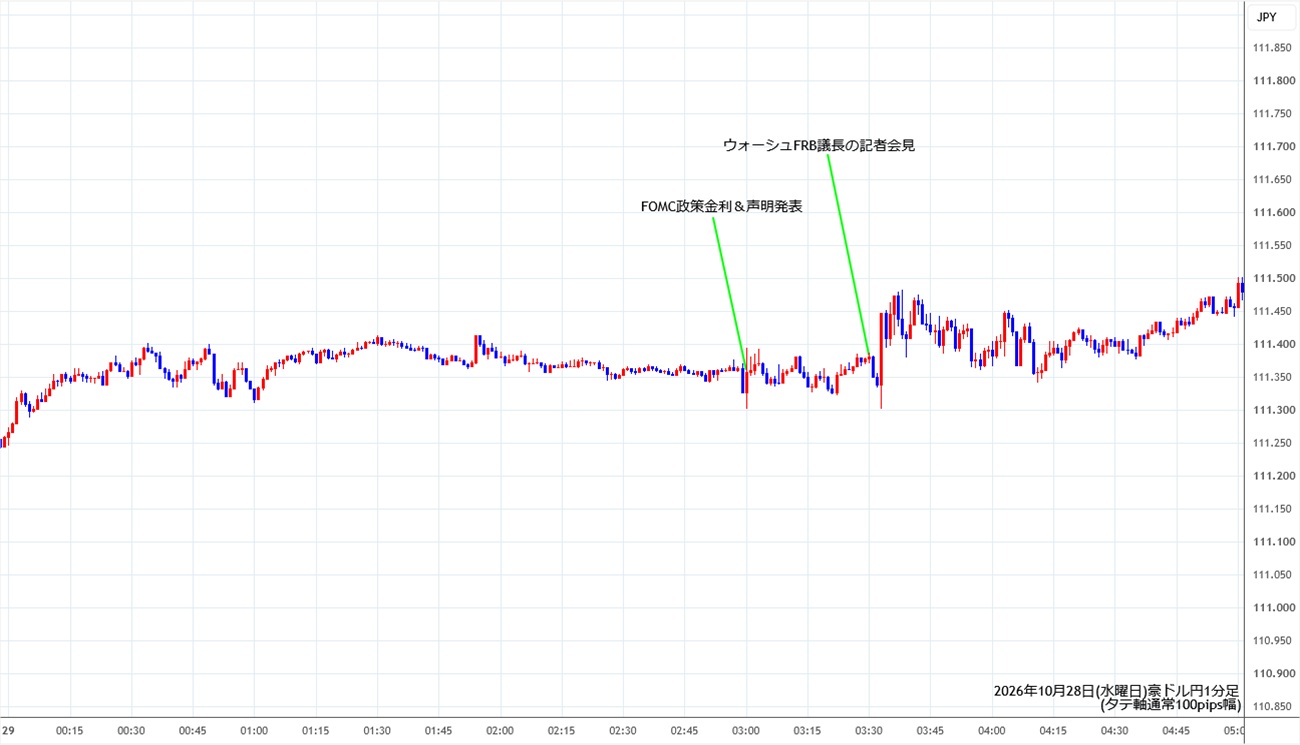 https://audjpy.stg.fxrec.com/img/audjpy1min261028.jpg