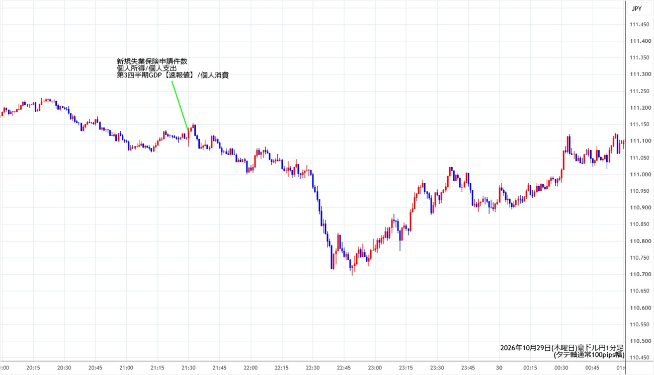 https://audjpy.stg.fxrec.com/img/audjpy1min261029.jpg