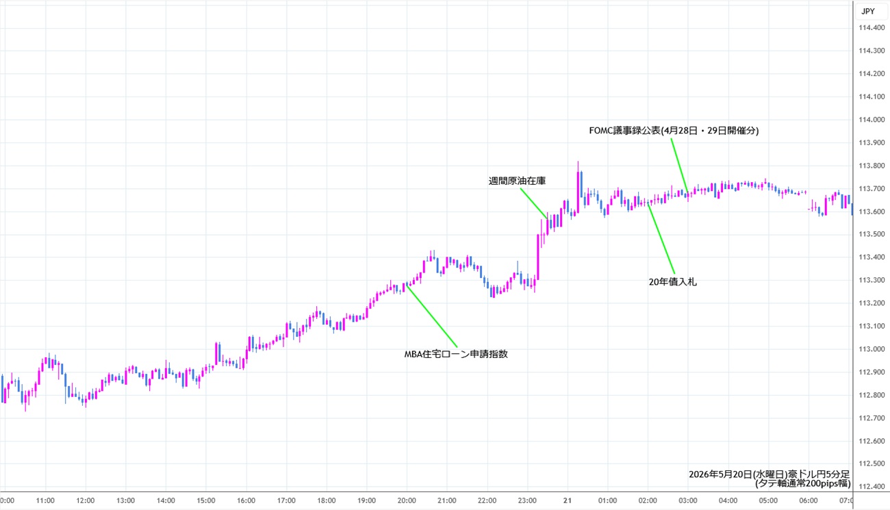 https://audjpy.fxrec.com/img/audjpy5min260520.jpg