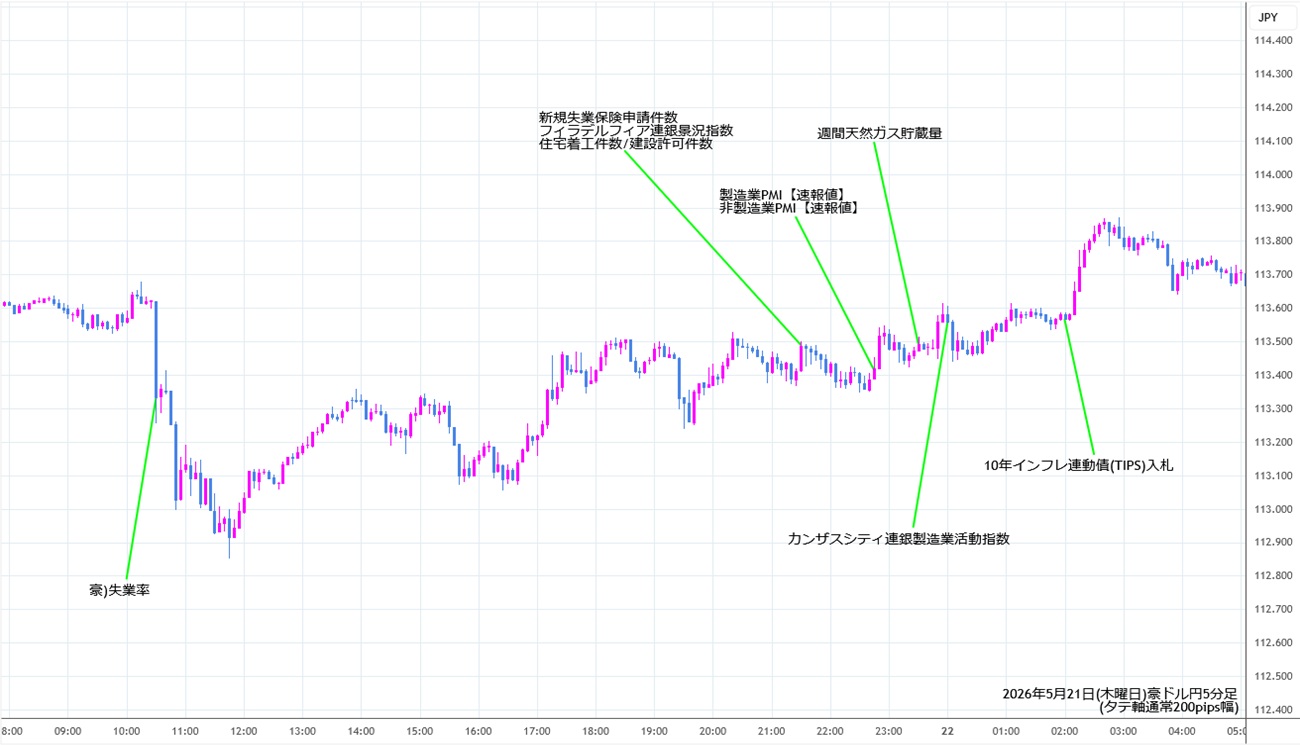 https://audjpy.fxrec.com/img/audjpy5min260521.jpg