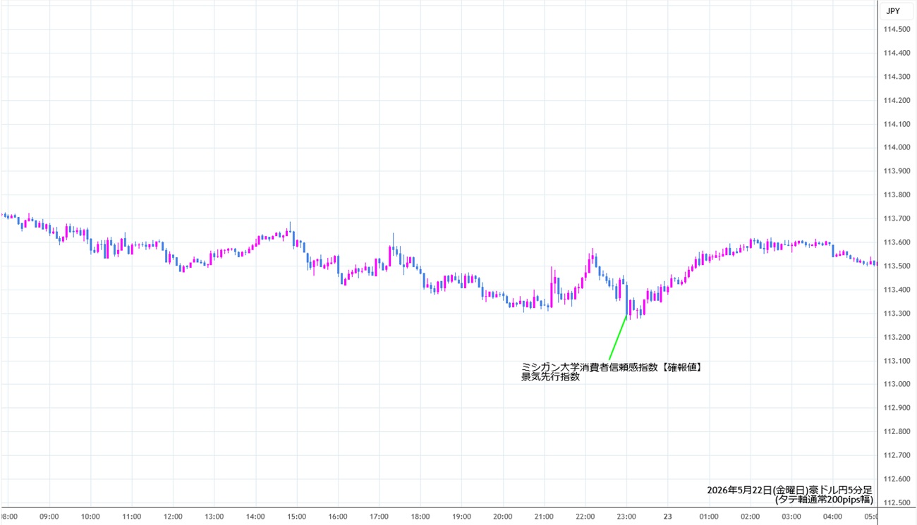 https://audjpy.fxrec.com/img/audjpy5min260522.jpg