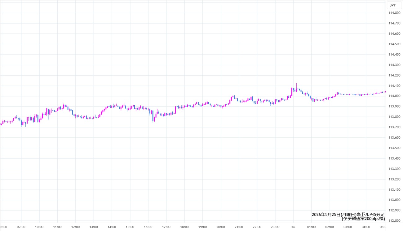 https://audjpy.fxrec.com/img/audjpy5min260525.jpg