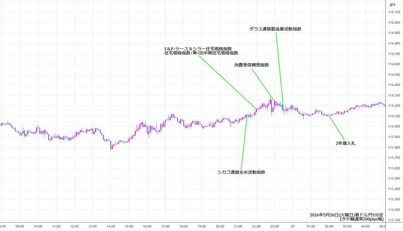 https://audjpy.fxrec.com/img/audjpy5min260526.jpg