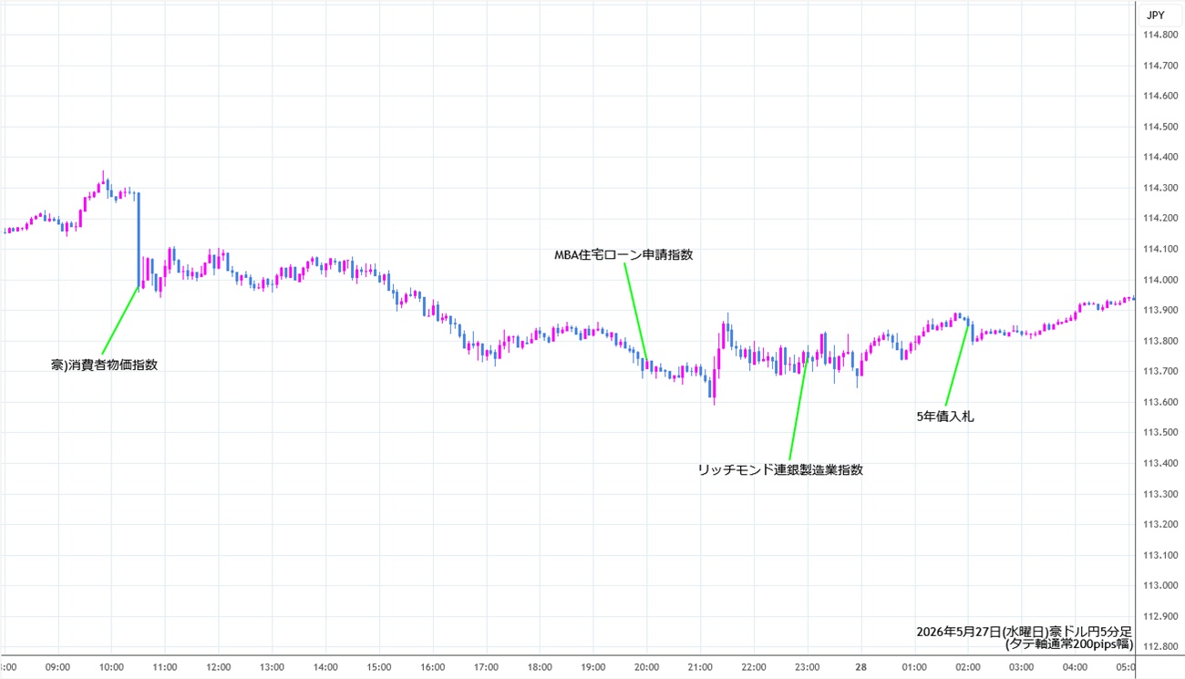 https://audjpy.fxrec.com/img/audjpy5min260527.jpg