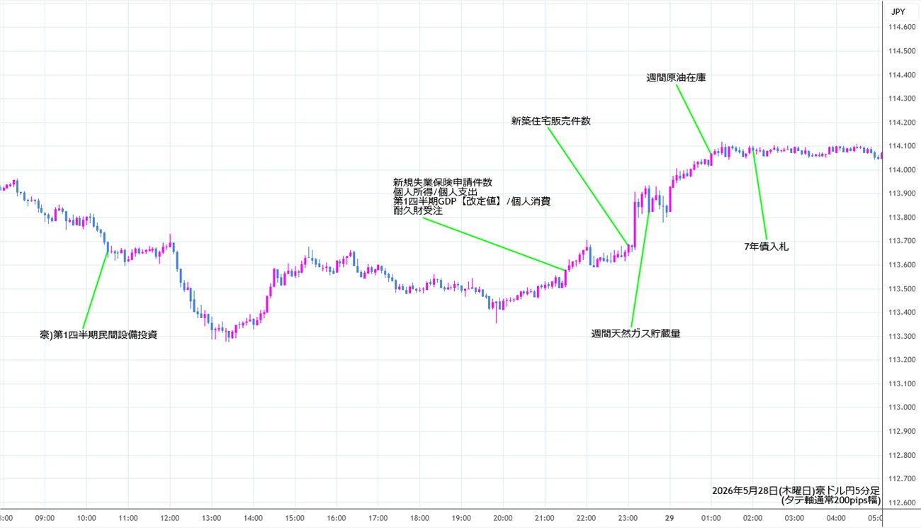 https://audjpy.fxrec.com/img/audjpy5min260528.jpg