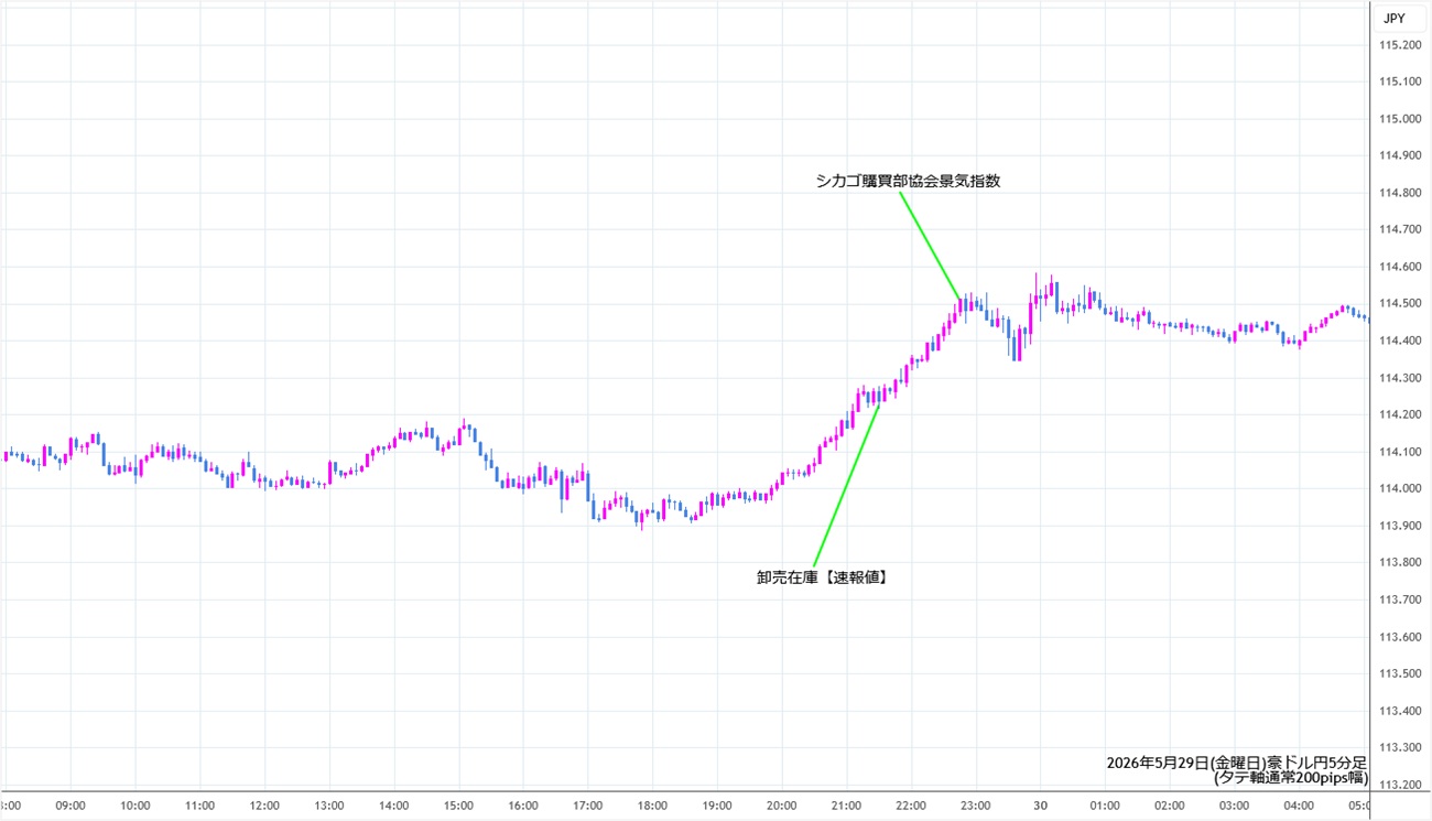 https://audjpy.stg.fxrec.com/img/audjpy5min260529.jpg
