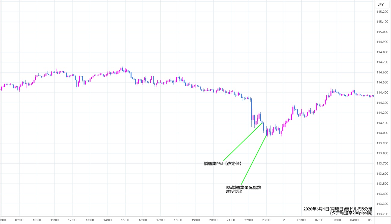 https://audjpy.stg.fxrec.com/img/audjpy5min260601.jpg