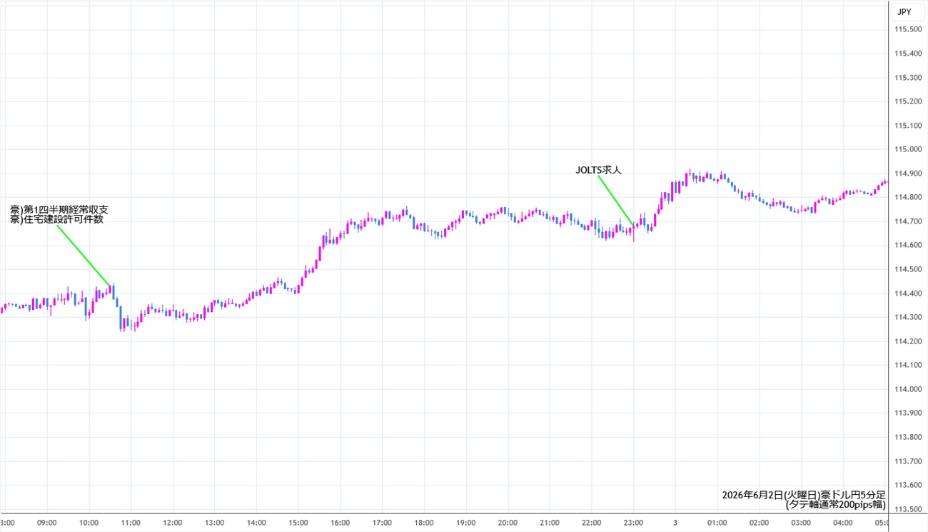 https://audjpy.stg.fxrec.com/img/audjpy5min260602.jpg