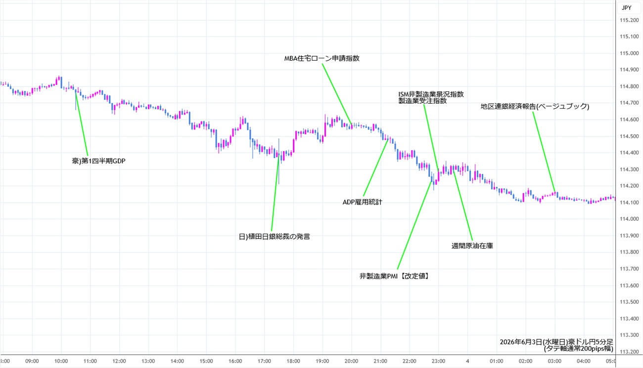 https://audjpy.stg.fxrec.com/img/audjpy5min260603.jpg