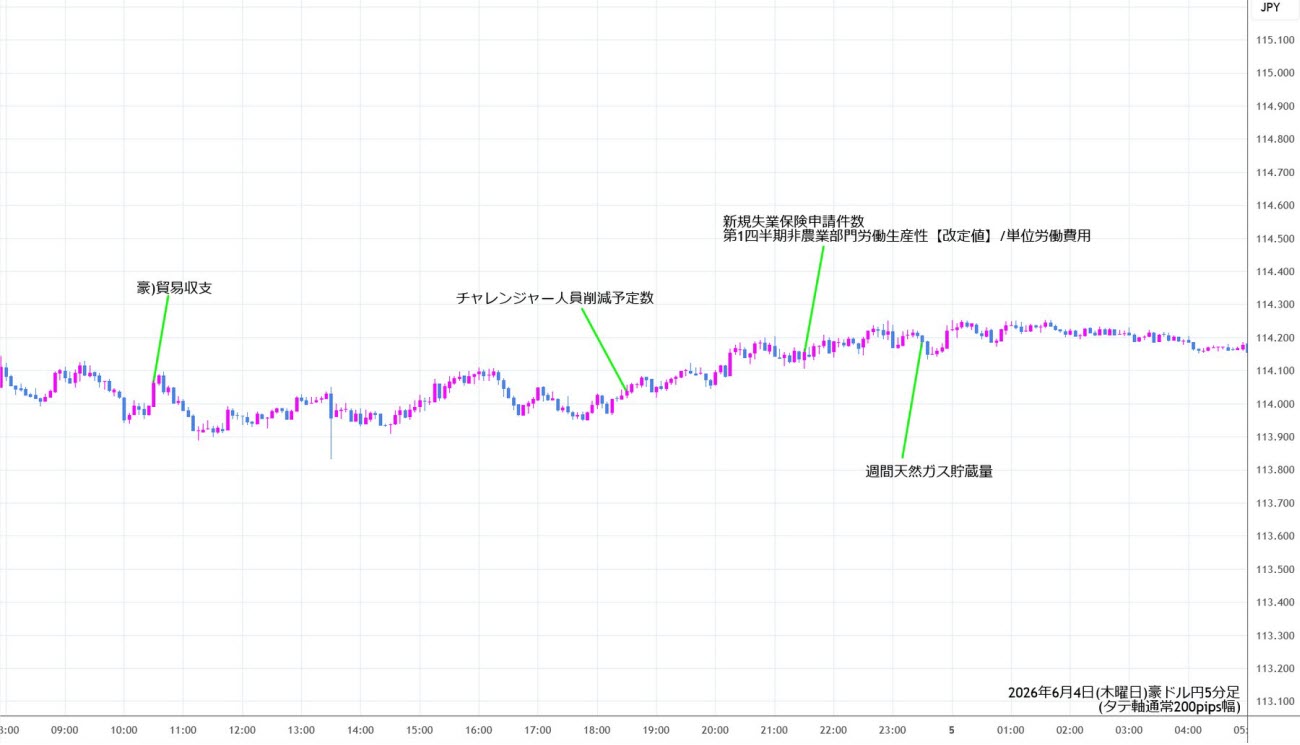 https://audjpy.stg.fxrec.com/img/audjpy5min260604.jpg