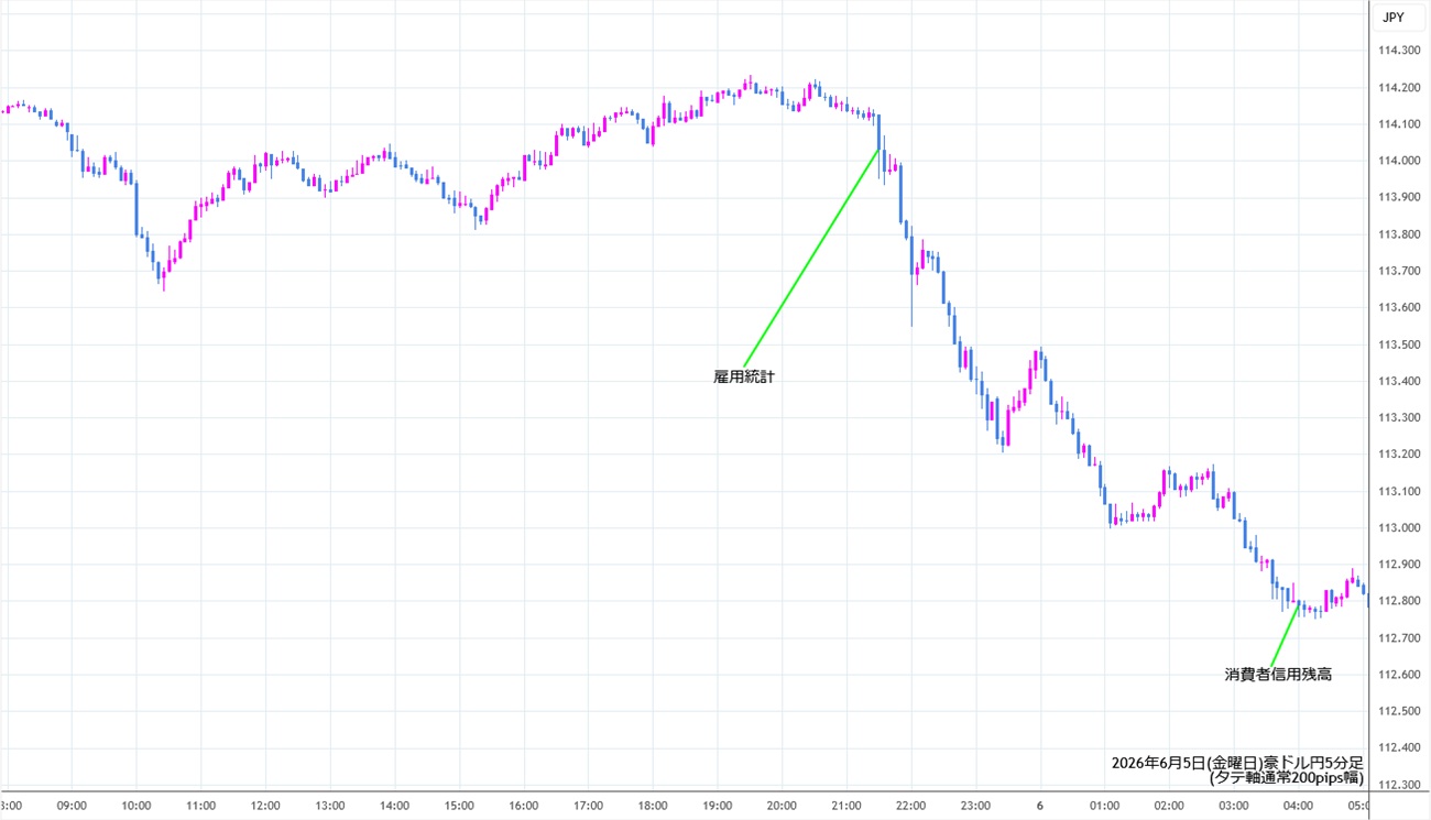 https://audjpy.stg.fxrec.com/img/audjpy5min260605.jpg