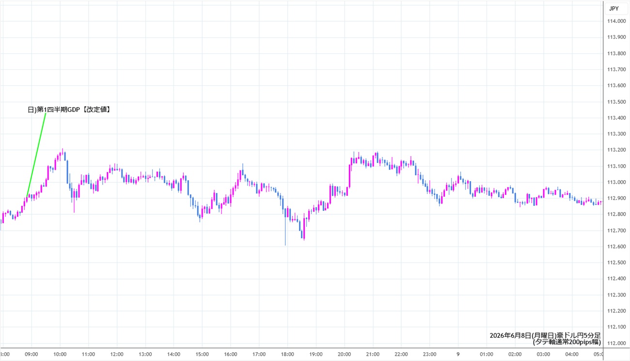 https://audjpy.stg.fxrec.com/img/audjpy5min260608.jpg