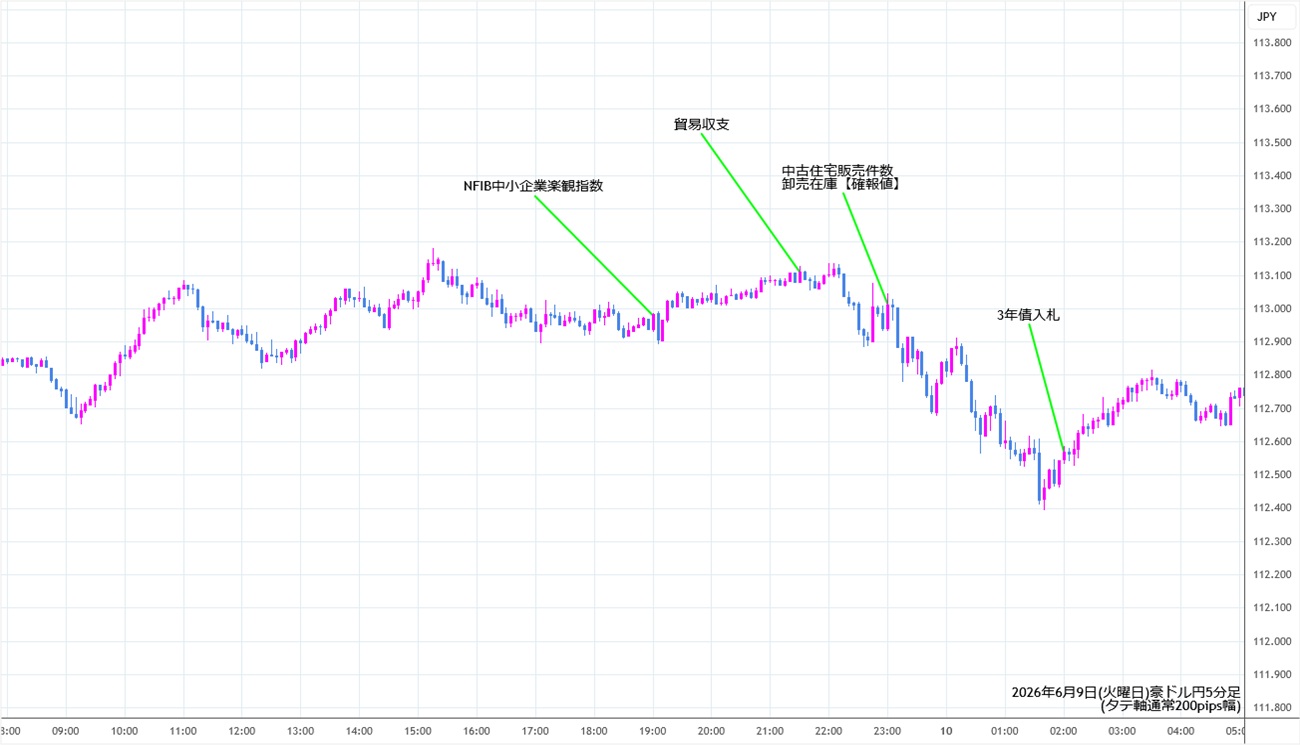 https://audjpy.stg.fxrec.com/img/audjpy5min260609.jpg