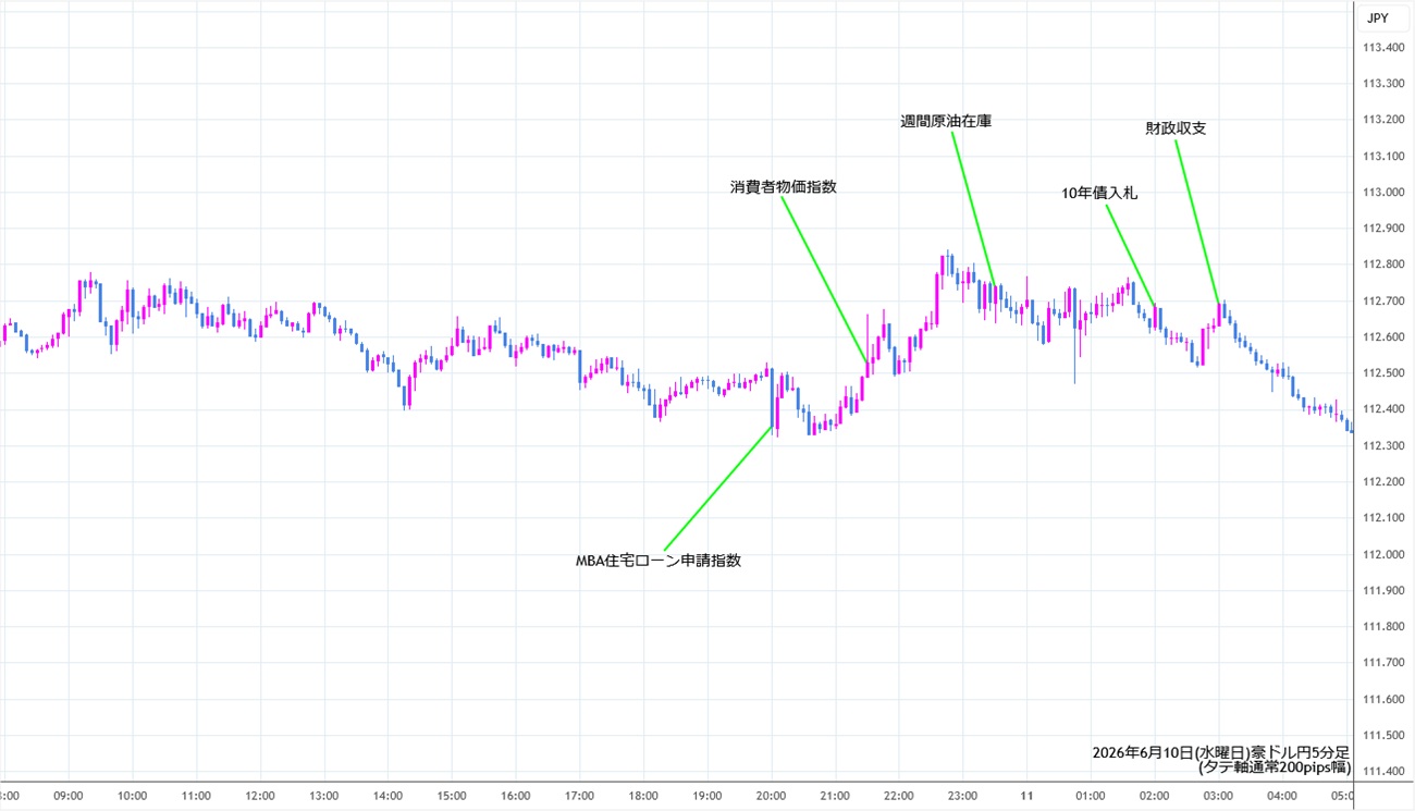 https://audjpy.stg.fxrec.com/img/audjpy5min260610.jpg