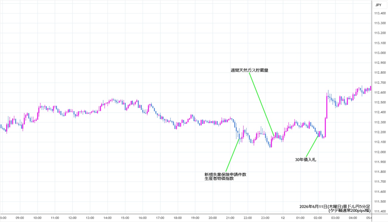 https://audjpy.stg.fxrec.com/img/audjpy5min260611.jpg