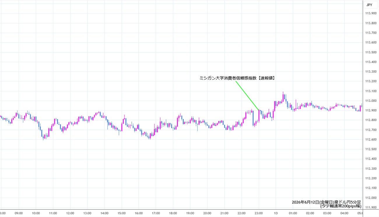 https://audjpy.stg.fxrec.com/img/audjpy5min260612.jpg