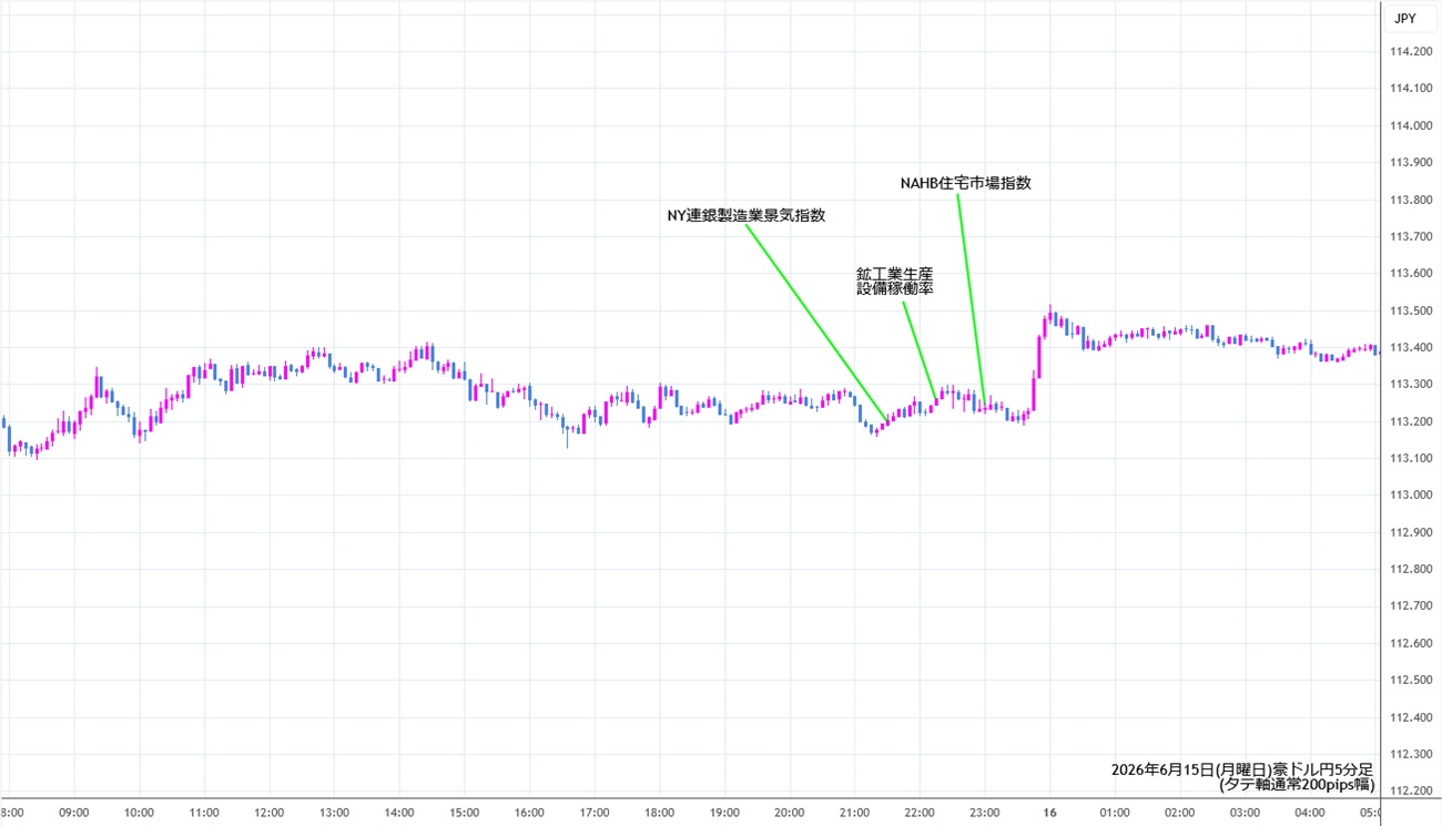 https://audjpy.stg.fxrec.com/img/audjpy5min260615.jpg