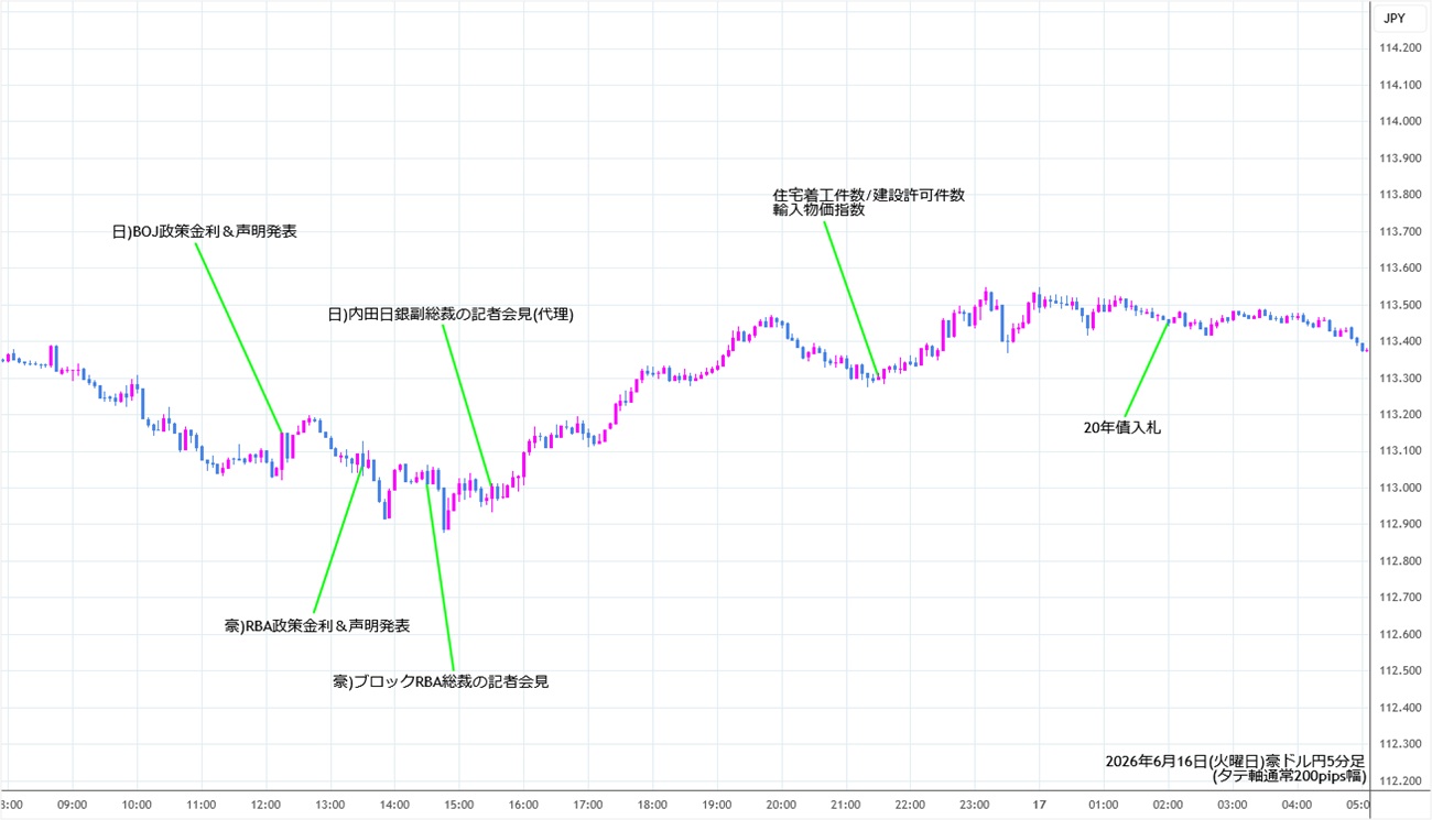 https://audjpy.stg.fxrec.com/img/audjpy5min260616.jpg