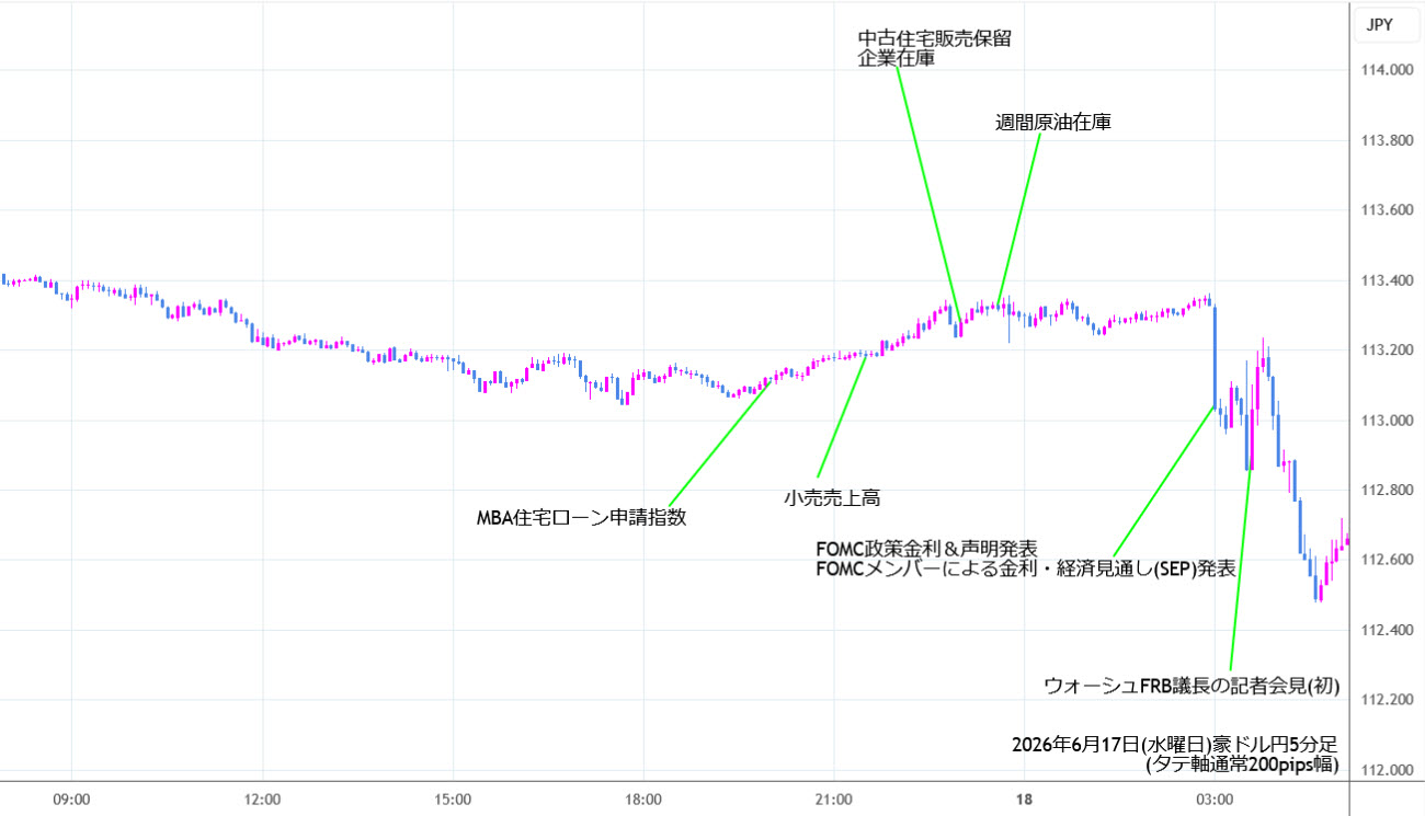 https://audjpy.stg.fxrec.com/img/audjpy5min260617.jpg