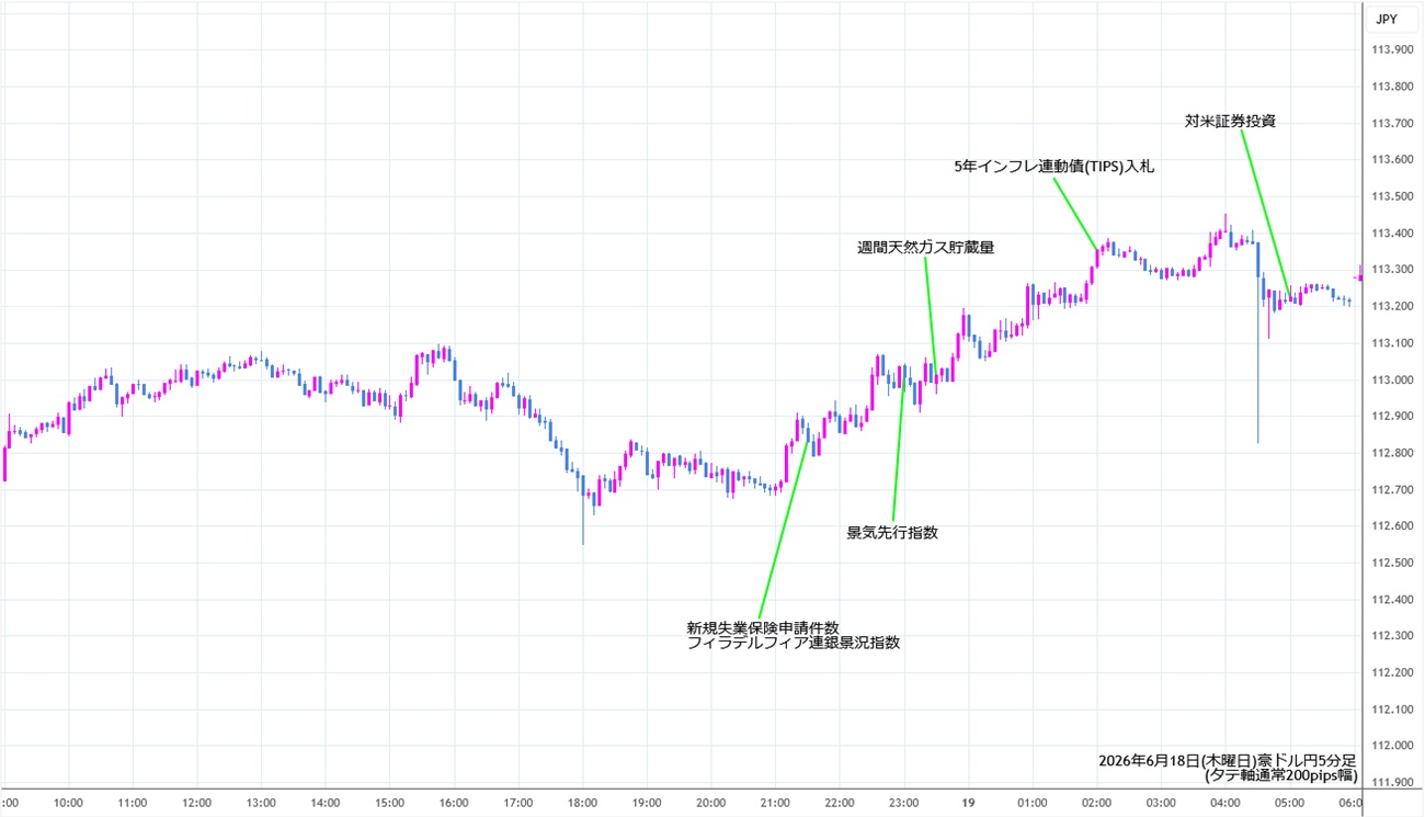 https://audjpy.stg.fxrec.com/img/audjpy5min260618.jpg